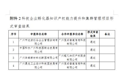 关于2019年省市场监管系统下放市县审批权限专项资金项目形式审查结果的公示